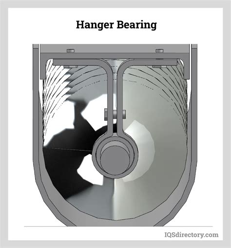 screw conveyor thrust bearings|screw conveyor diagram.